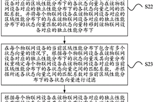 一種物聯網設備性能檢測方法、裝置及系統