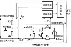 一種車輛高壓直流系統絕緣監測裝置及監測方法