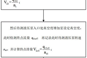 一種判斷液壓泵自吸性能的檢測方法
