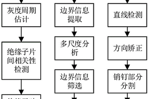 一種基于圖元分類的高鐵接觸網懸掛裝置故障狀態檢測方法