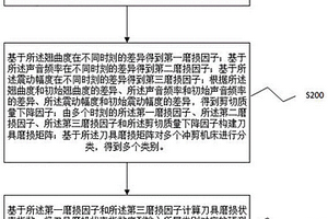 一種鐵芯智能沖剪監測方法