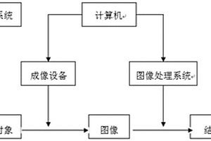實時監測建筑構件耐火試驗過程中爐內溫度及缺陷的方法