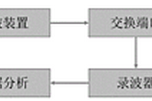 基于微波反射技術的復合絕緣子護套偏芯度檢測方法