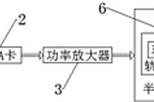 一種近地面目標聲信號源仿真系統