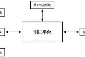 一種座椅調節器的耐久性能測試系統