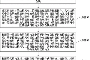 一種大功率直線電機動態性能在線監測方法