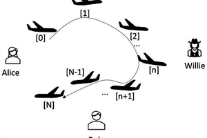 無人機協同隱蔽通信方法及系統