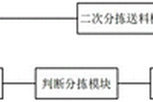 半導體器件自動篩選裝置