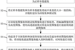 基于空洞卷積和特征融合的雙目超分辨率圖像檢測方法、系統及介質