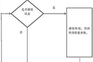 一種運行時批量檢測Untiy特效粒子性能的方法