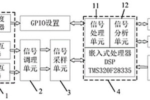 一種變電站容性設備絕緣性能現場在線評估裝置