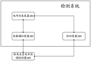 一種配電臺區電壓協調控制器的檢測系統