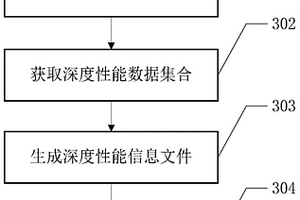 一種性能測試的方法、相關裝置及存儲介質