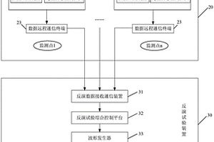 一種配電線路實時工況反演試驗系統