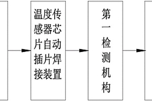 一種溫度傳感器自動化生產線