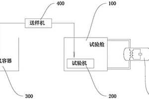 臨液氫材料機械性能實驗裝置