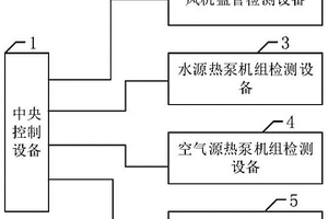 制冷、制熱設備的性能檢測系統