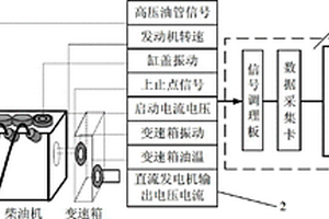 一種便攜式車載柴油機電站性能檢測裝置