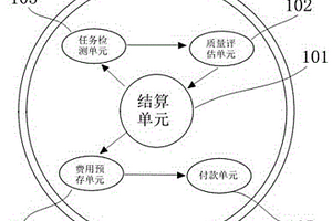 一種工作平臺任務結算系統及結算方法