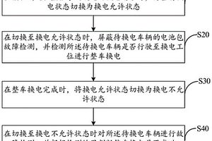 換電控制方法、裝置、設備及存儲介質