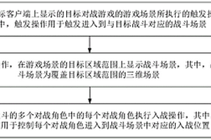 對戰游戲的控制方法和裝置、存儲介質和電子裝置