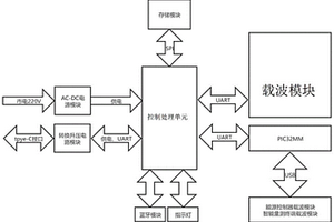 一種兼容通信模塊的數據采集方法及數據采集系統
