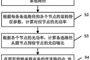 光功率參數的適配方法及系統