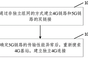 網絡連接管理方法、裝置、設備及存儲介質