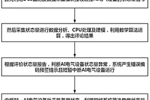 一種基于AI的電氣設備狀態監測預警模型及其方法