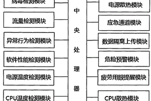 一種計算機輔助檢測系統