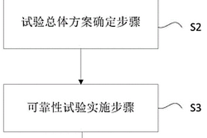 一種雷達產品可靠性試驗方法