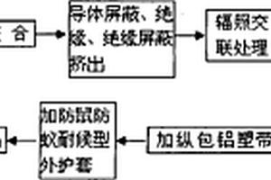 一種機場助航燈光用電纜的制造方法