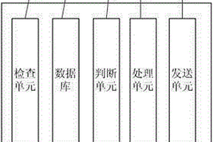 一種企業設備管理系統