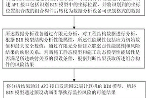 一種參數性能自動檢測系統和方法