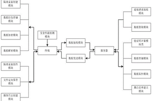 一種桌面安全隔離系統及方法