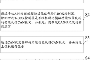 一種T-BOX控制器的測試方法及系統