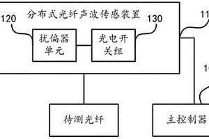 光纖傳輸檢測系統及光纖傳輸檢測方法