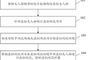 一種基于虛擬現實的無人船測試方法及系統