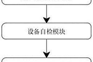 一種設備故障檢測系統