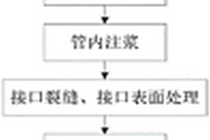 一種大口徑排水管道非開挖涂層內襯修復方法