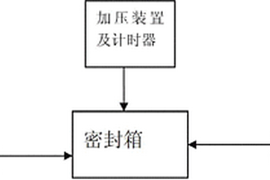 剔除云母紙電容器次品的檢測方法