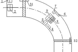 一種Ф1420管道用熱煨彎管制造的控制檢驗方法
