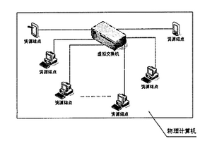 單機環境中構建制造網格實驗系統的方法