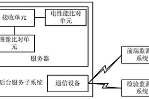 一種交通電纜工藝質量在線監控系統