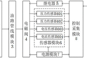 一種高壓電磁閥狀態檢測裝置及方法