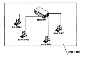 構建單機環境下的分布式應用系統的方法