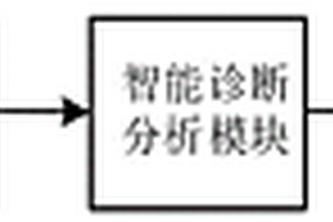 一種工業爐全流程智能診斷和優化運行系統