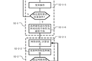 一種基于GABP神經網絡的管制員工作負荷的預測方法及系統