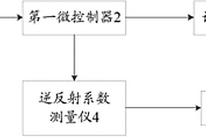 一種車載交通標志使用性能檢測裝置