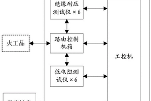 一種火工品電性能的綜合數字化快速測量裝置